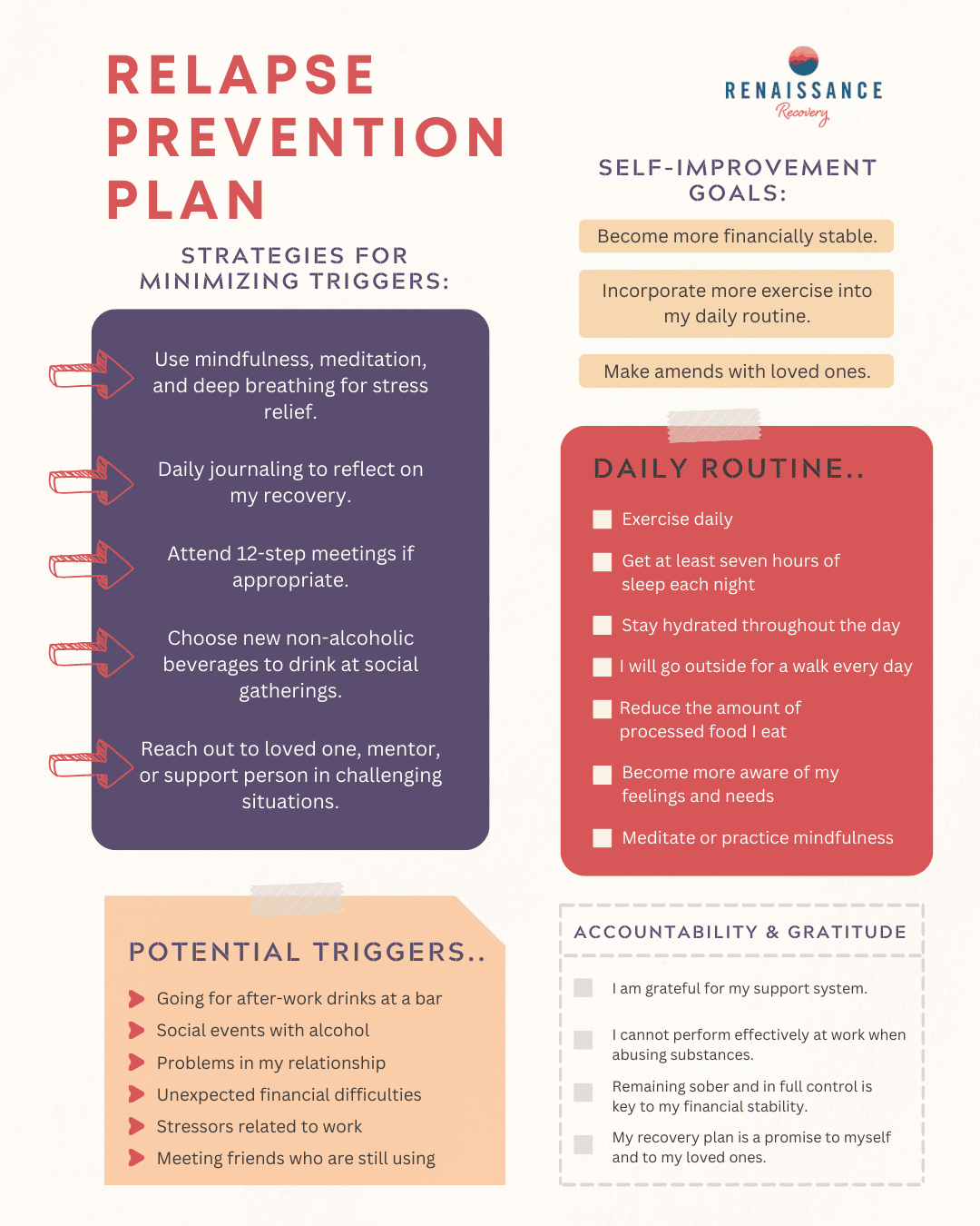 Relapse Prevention Plan Outline