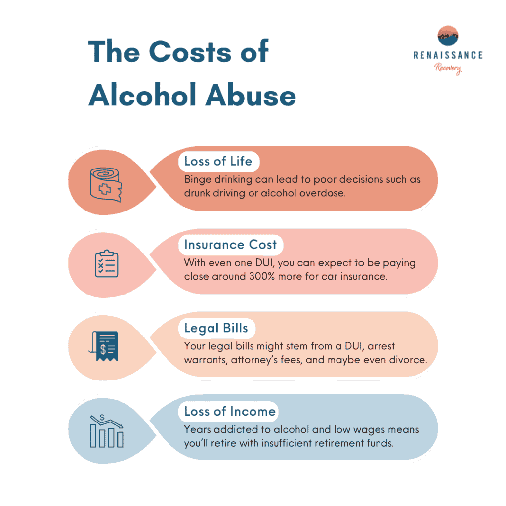 An infographic | costs of alcohol abuse