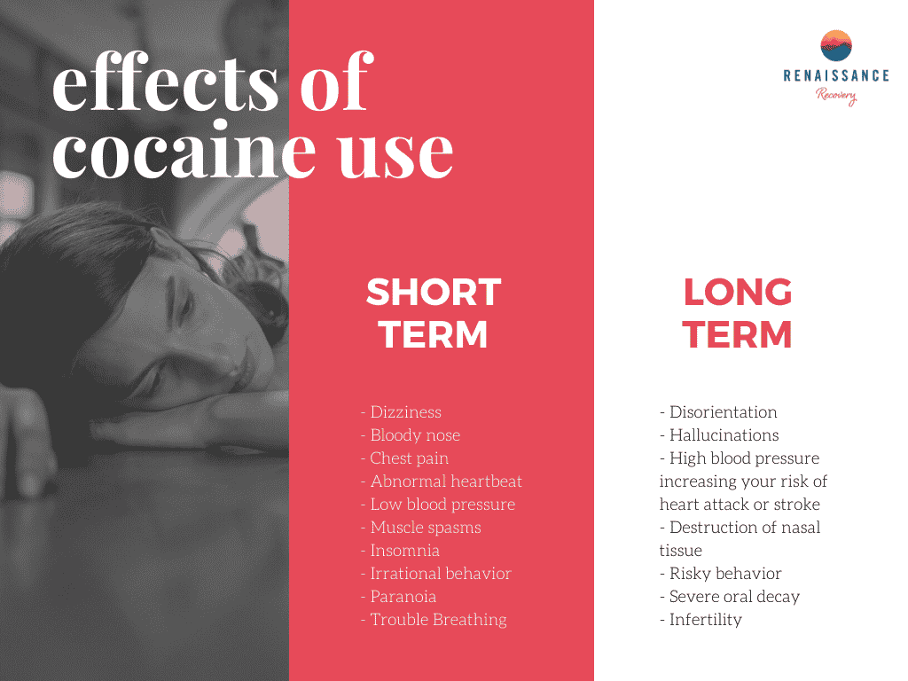 An infographic about the short term and long term effects of cocaine use