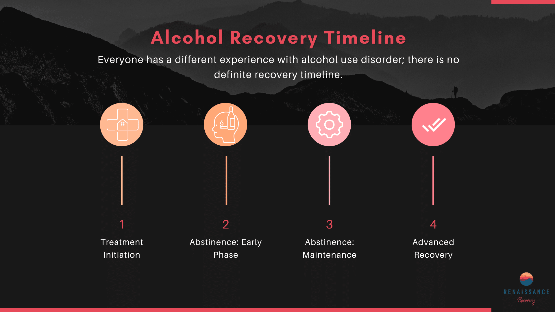 An infographic on the alcohol recovery timeline
