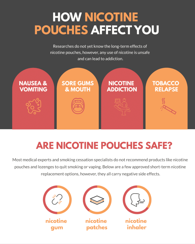 An infographic on the side effects of nicotine pouches