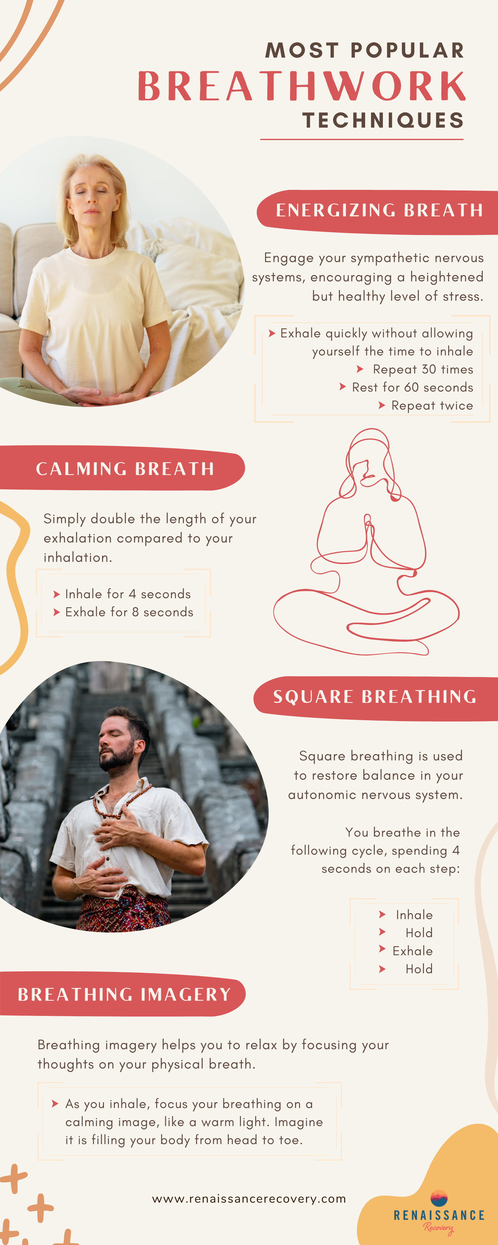 An infographic on common breathwork techniques
