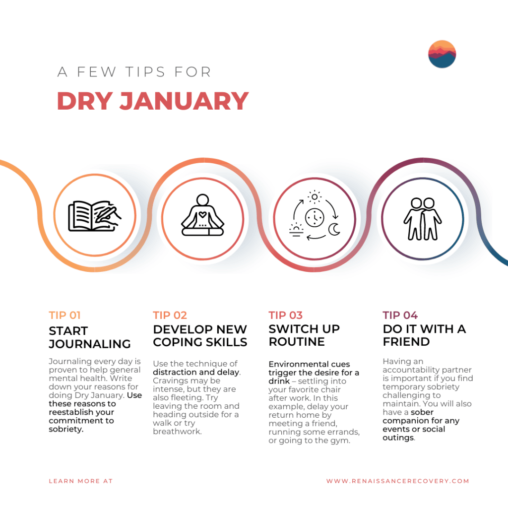 an infographic describing dry january